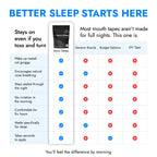Mouth Tape for Deeper Sleep, Breathe Better & Wake Up Refreshed