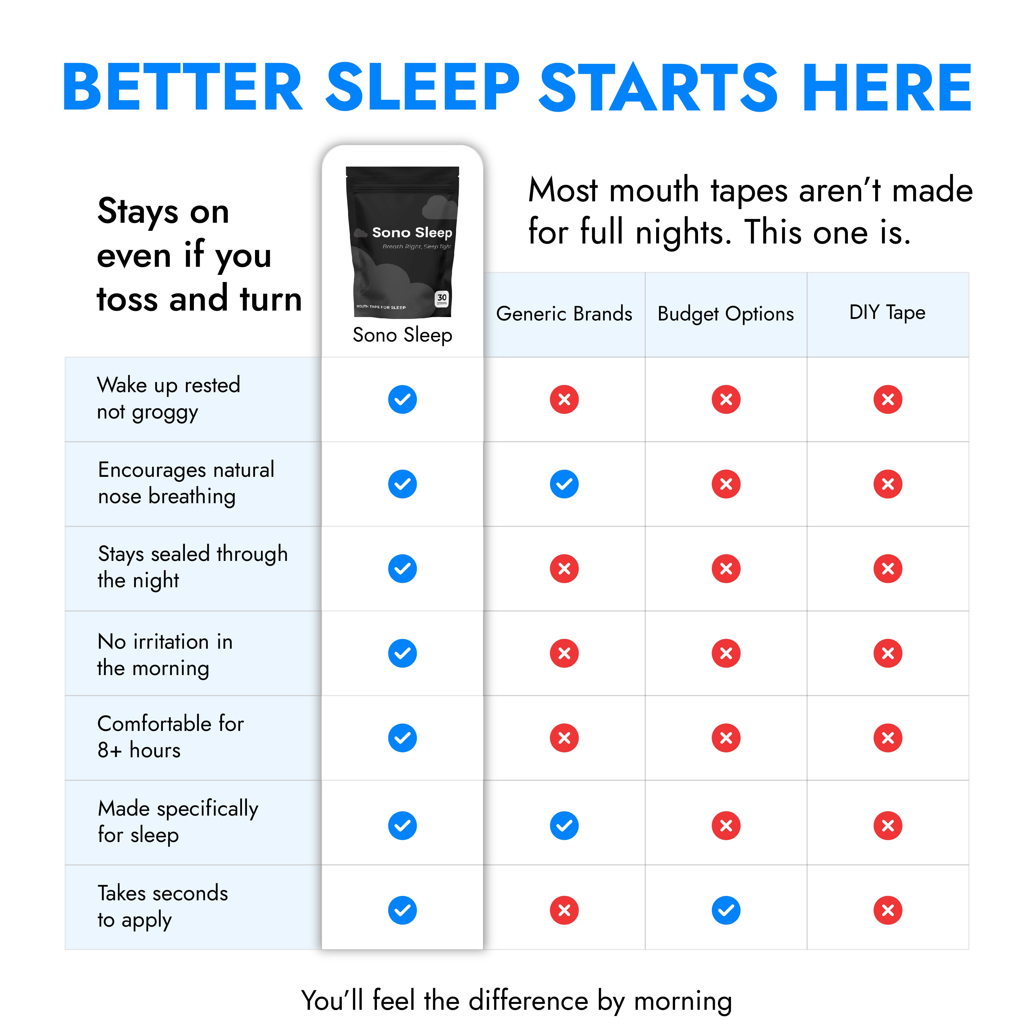Mouth Tape for Deeper Sleep, Breathe Better & Wake Up Refreshed
