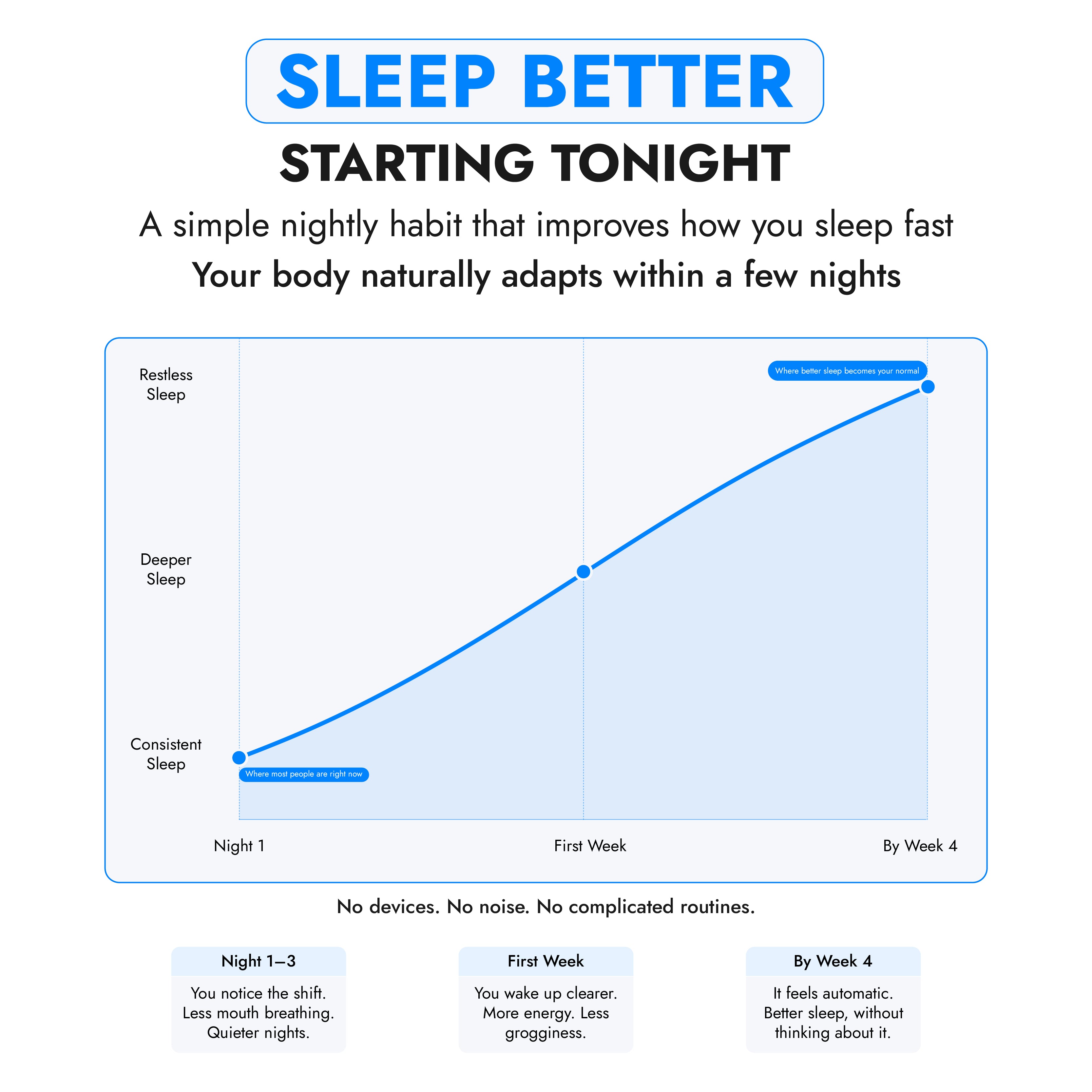 Mouth Tape for Deeper Sleep, Breathe Better & Wake Up Refreshed