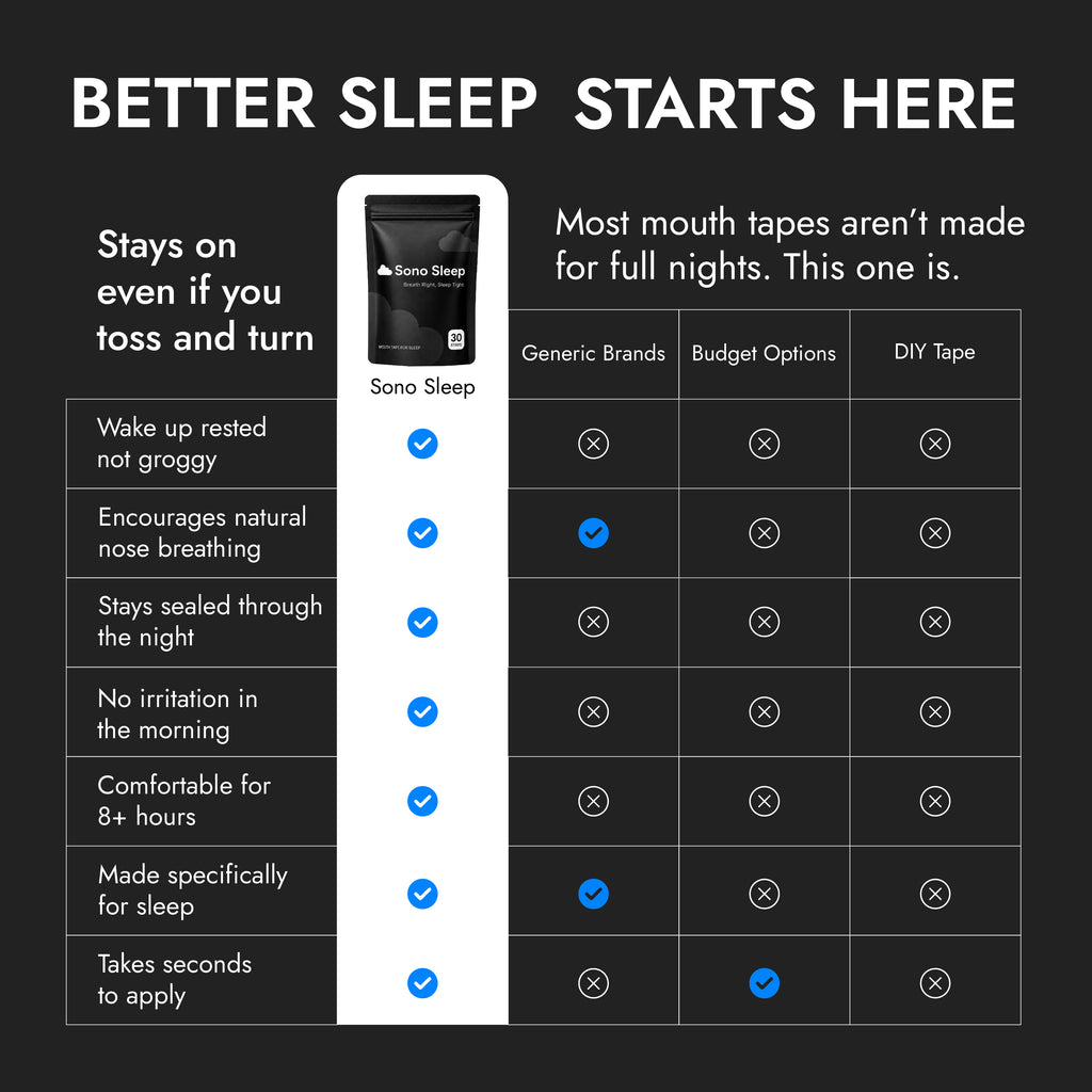 Best Mouth Tape for Sleeping