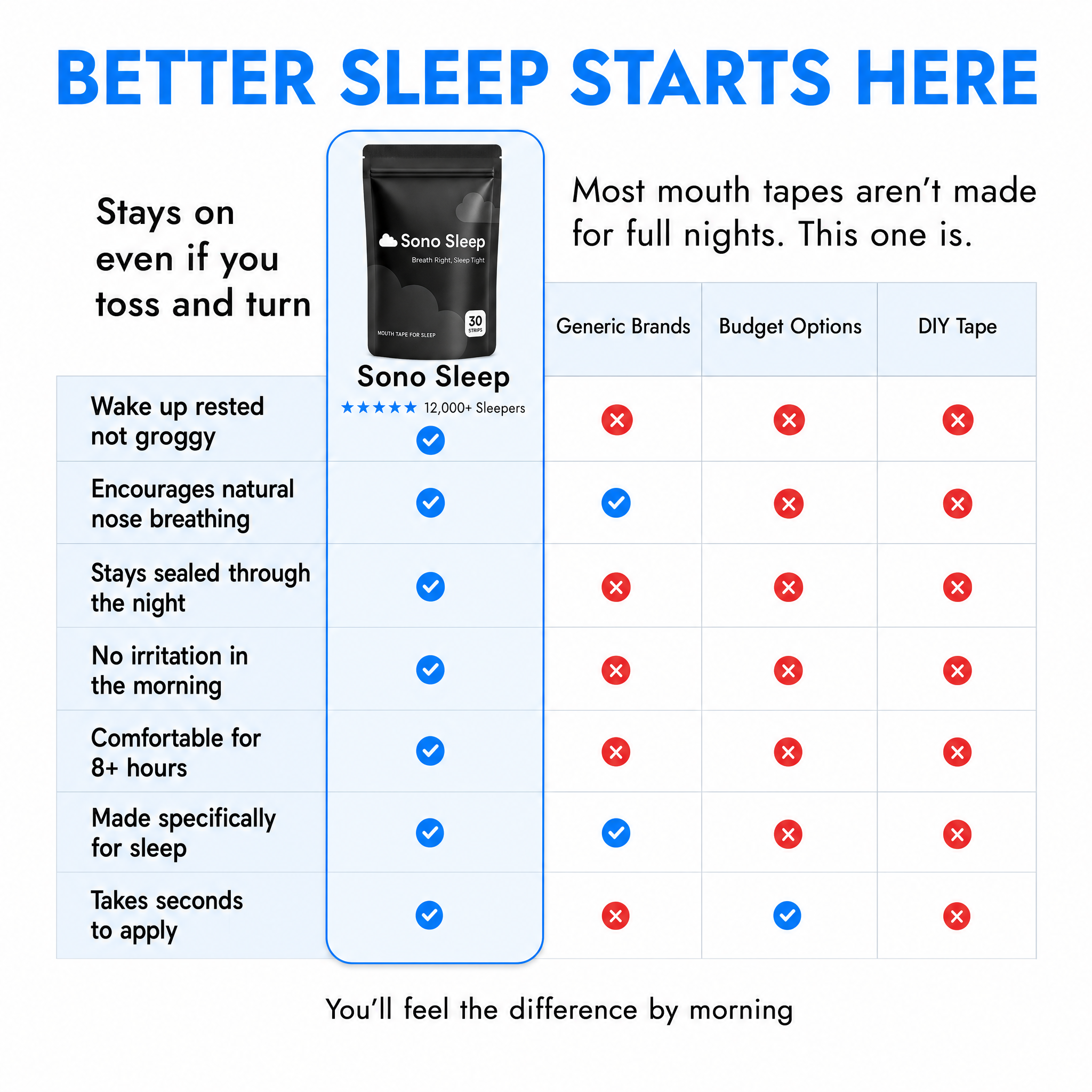The Best Mouth Tape for Sleeping